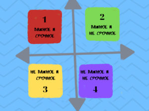 Матрица Эйзенхауэра и тайм менеджмент